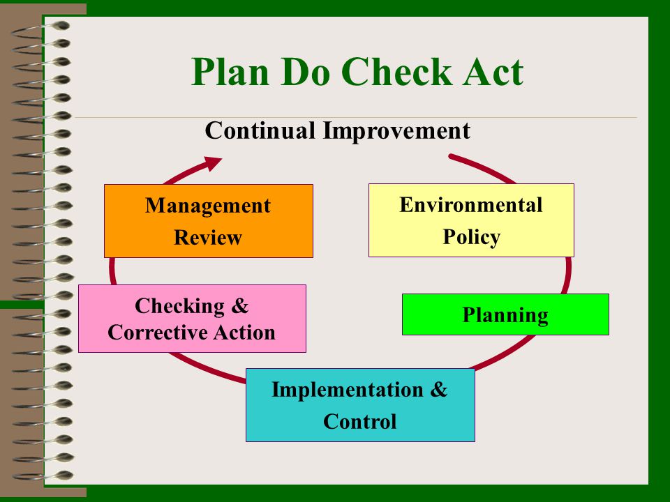 Continual Improvement Checking & Corrective Action