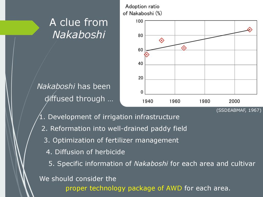 A clue from Nakaboshi Nakaboshi has been diffused through …