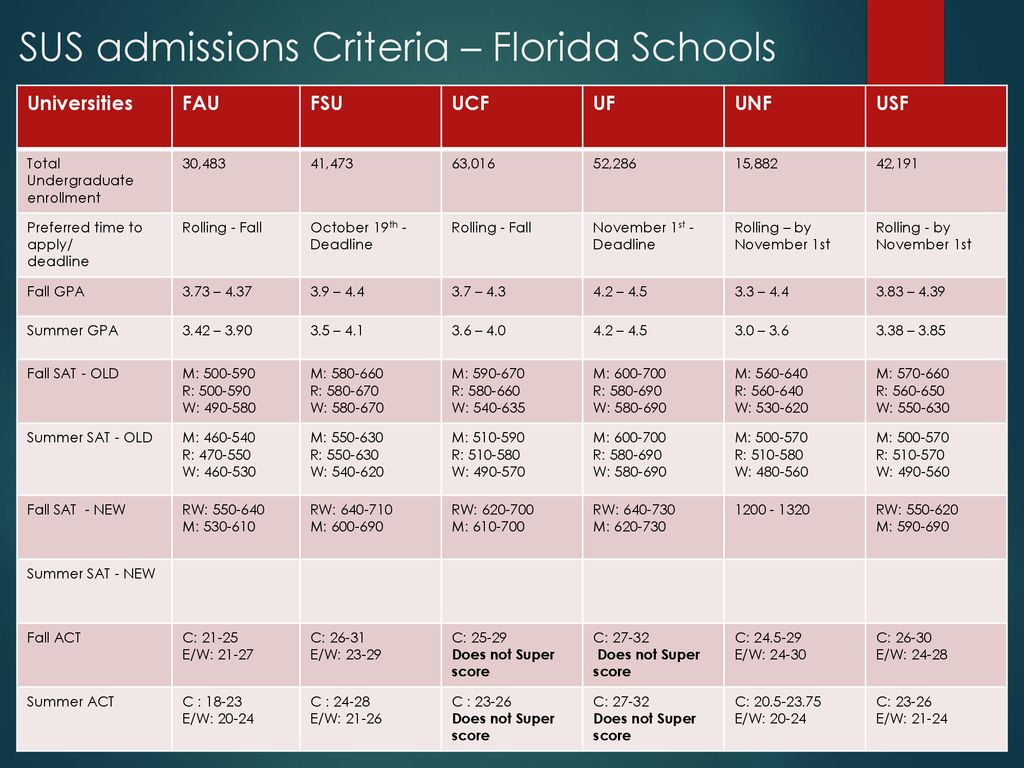 Creekside Parent Night - ppt download