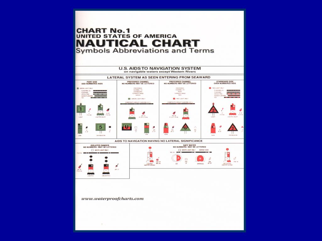 Chart No 1 Symbols And Abbreviations