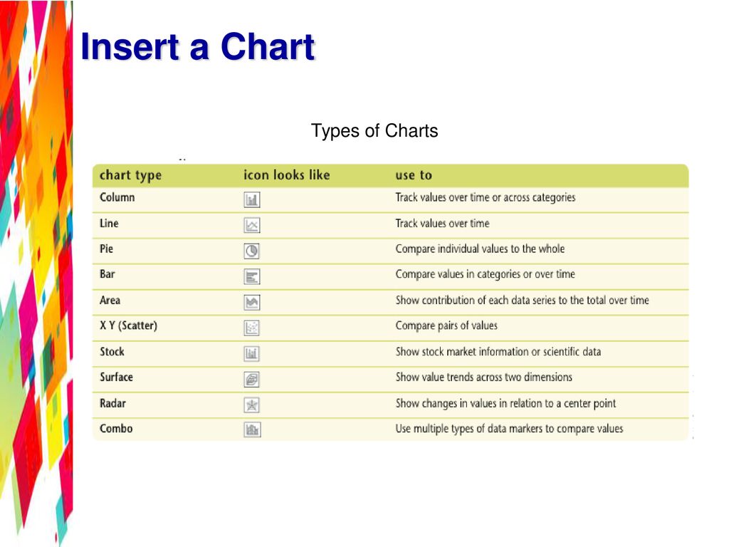 Insert a Chart Types of Charts
