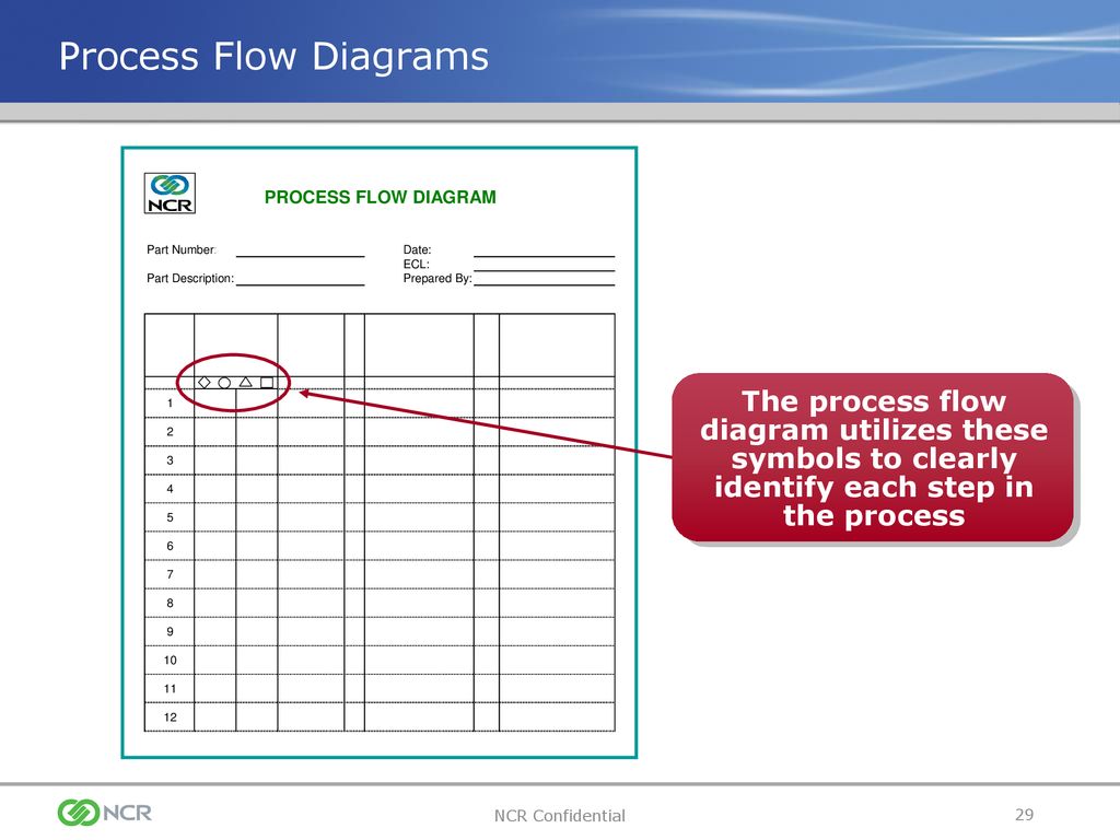 Ppap Process Flow Chart Example