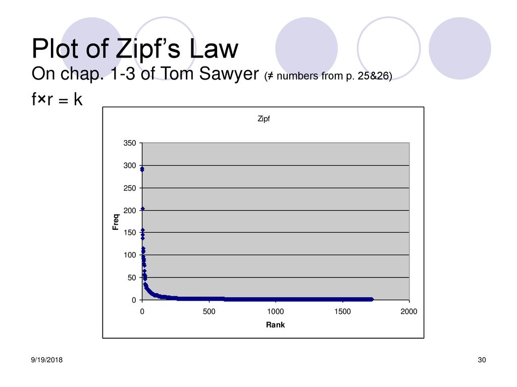 N Grams And Corpus Linguistics Ppt Download