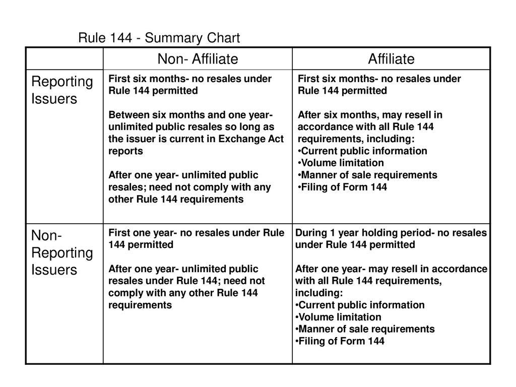 Rule 144 Chart