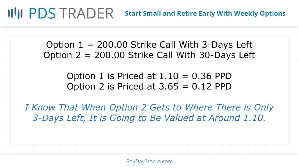 Option 1 = Strike Call With 3-Days Left