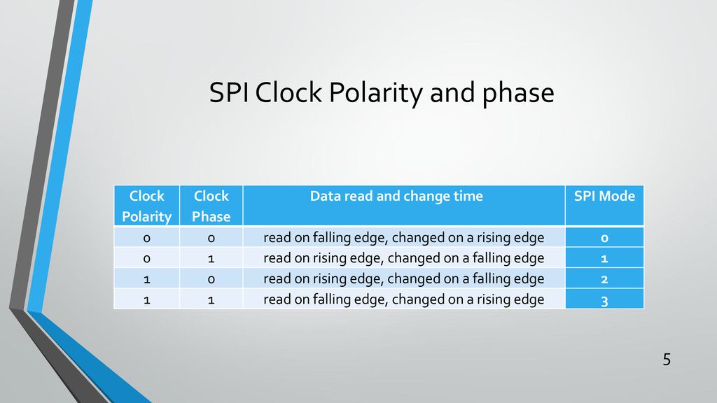 Spi protocol and dac interfacing ppt download