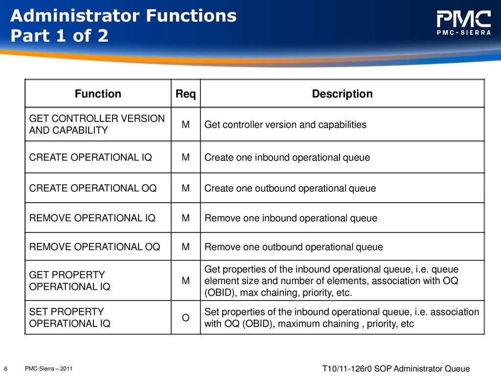 SOP Administrator Queue - ppt download