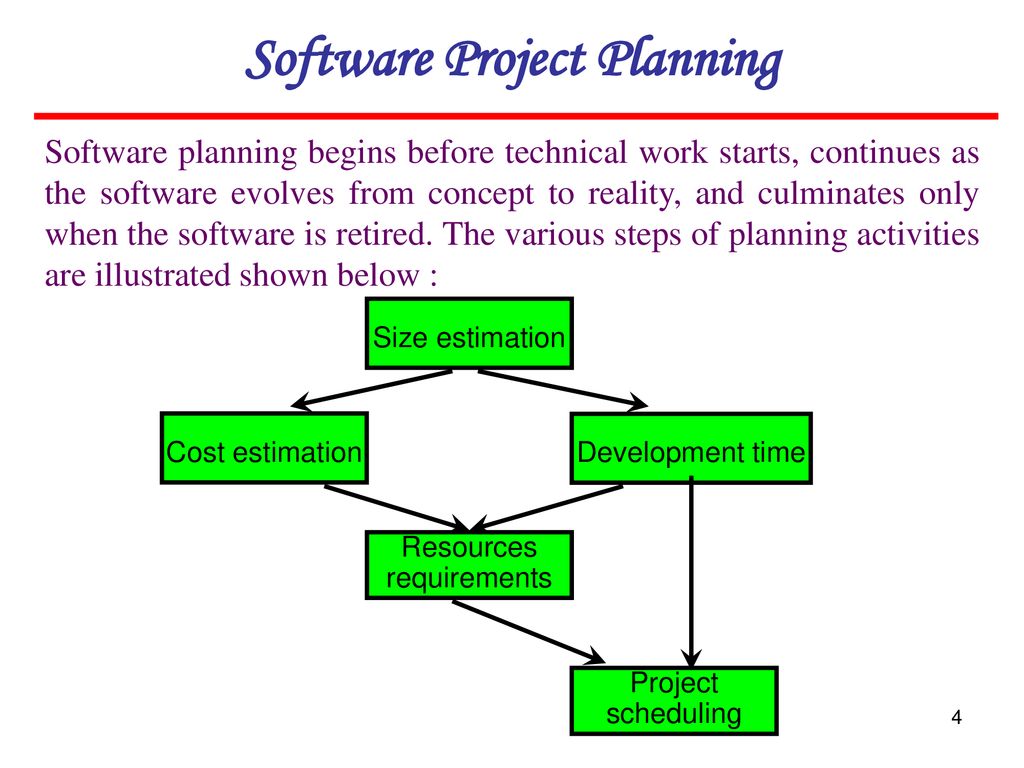 Soft Project. Project planning. Project soft