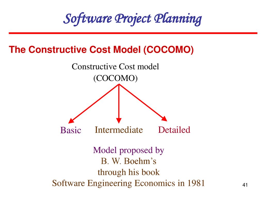 Метод СОСОМО. Cost model. Project soft