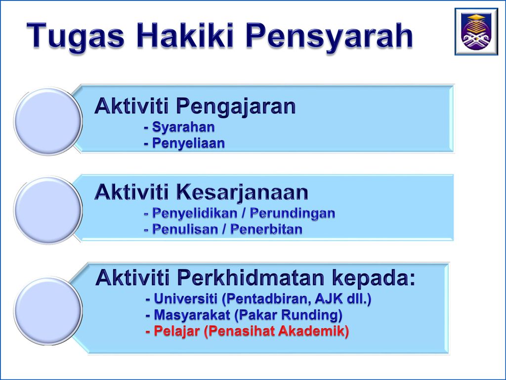Pelaksanaan Sistem Penasihat Akademik Ppt Download