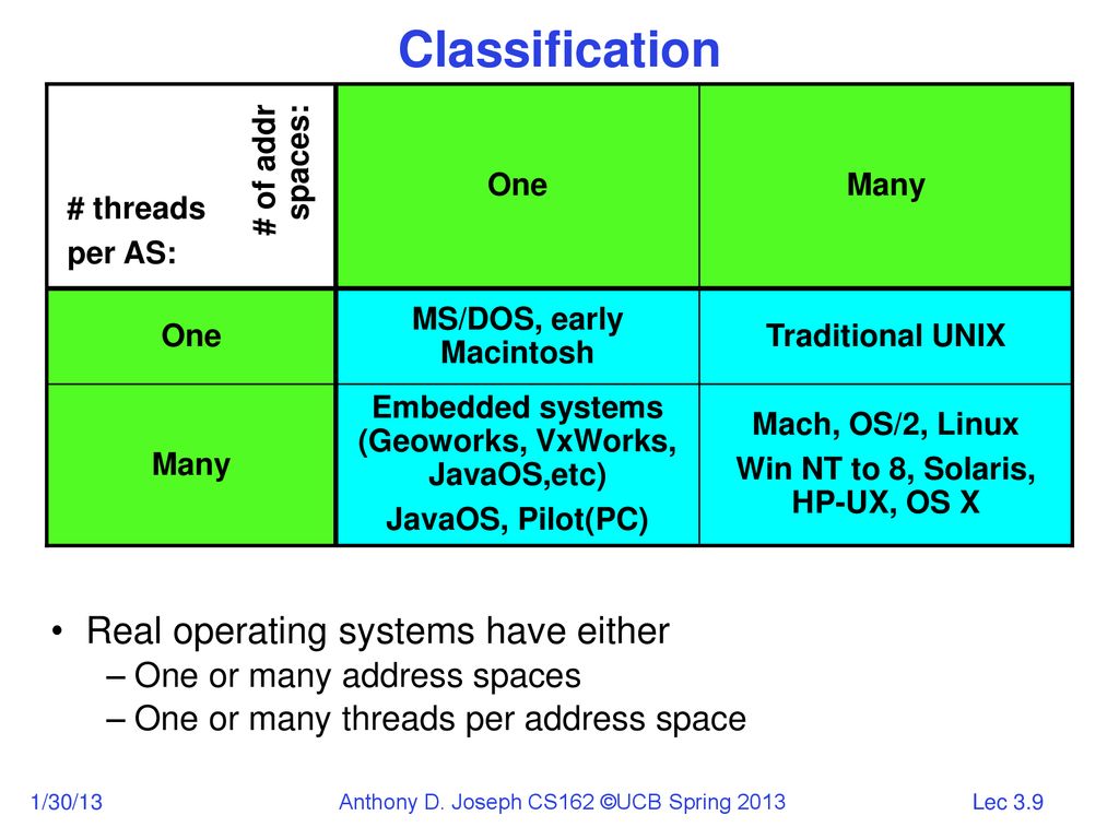 CS162 Operating Systems and Systems Programming Lecture 3 Concurrency ...