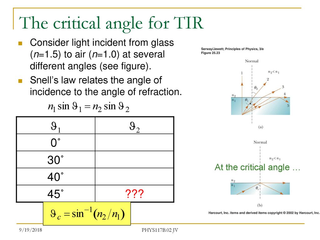 “Ray Optics: Reflection, Refraction, Polarization” - ppt download