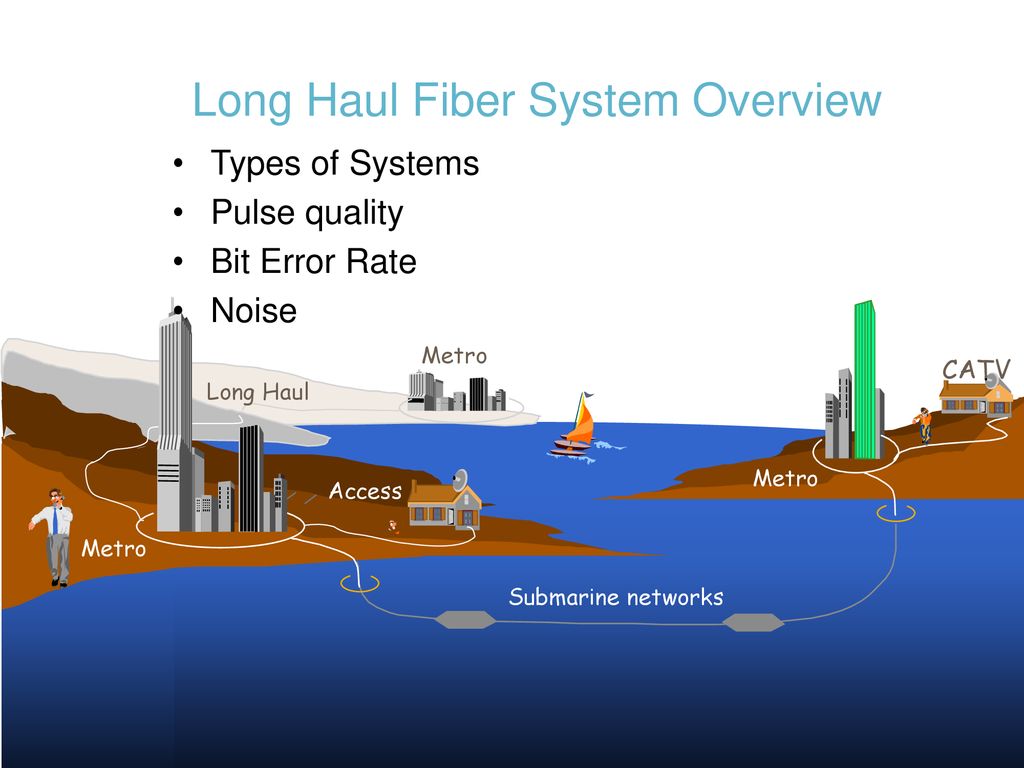 Long Haul Fiber System Overview