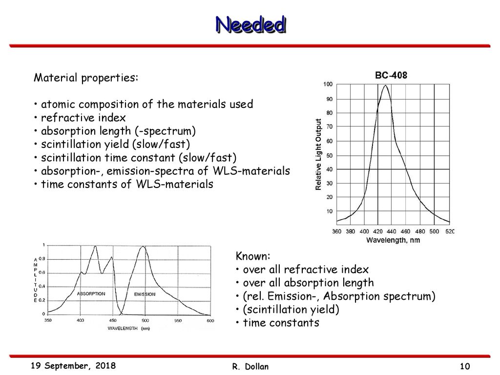Needed Material properties: atomic composition of the materials used