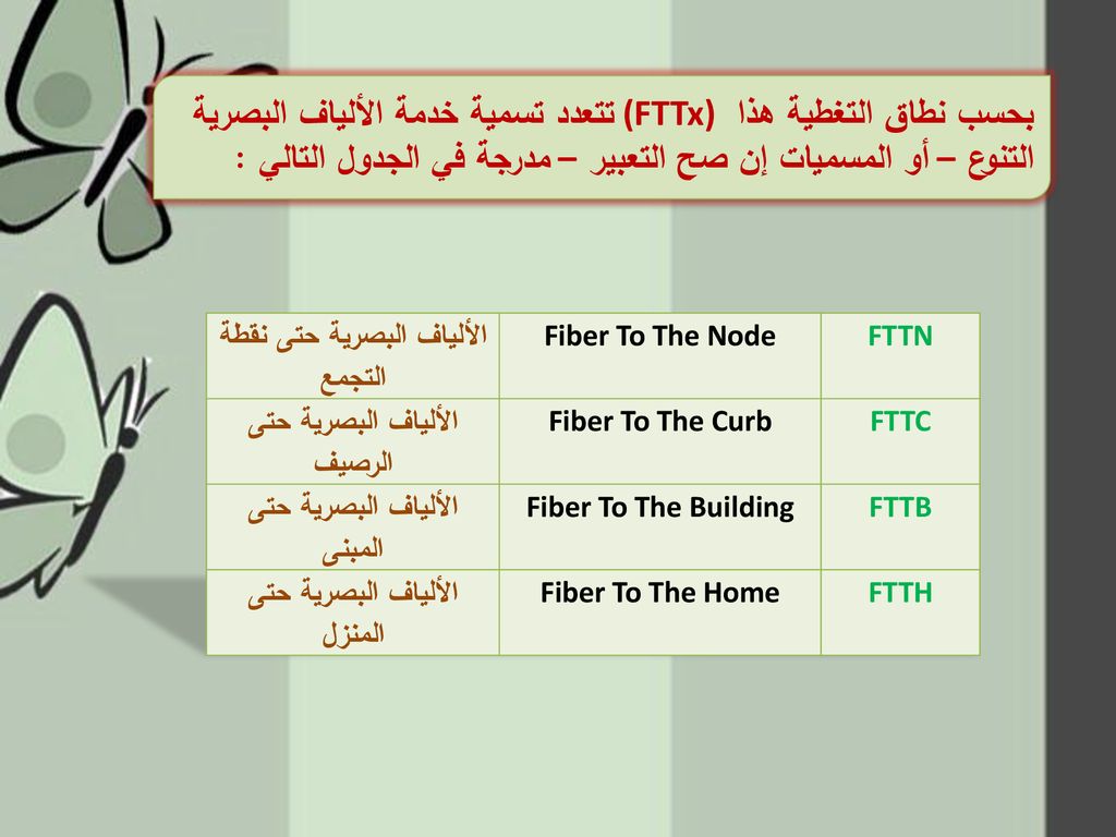 Optical Fibers By Fatimah Al Sakran Dr Loai Bani Melhim Ppt Download
