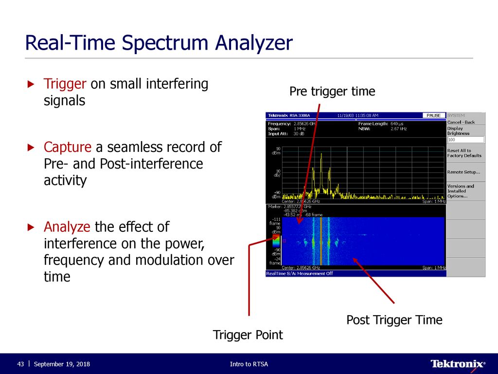 Introduction To Real-Time Spectrum Analysis. - Ppt Download