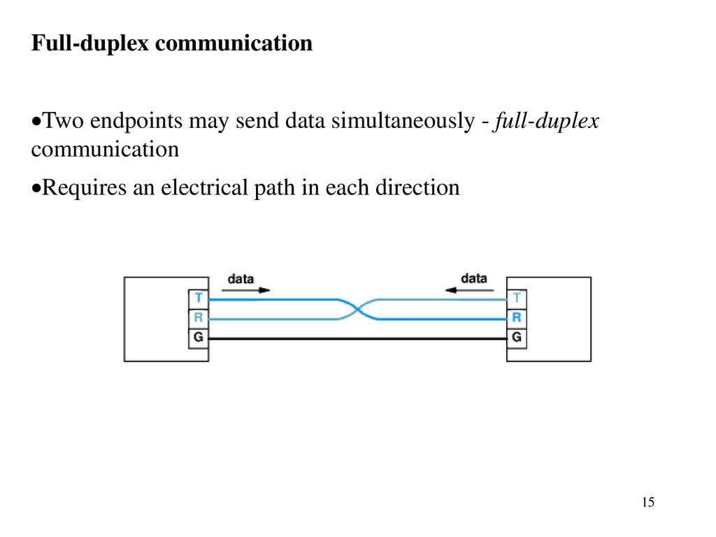 Local Asynchronous Communication (RS-232) - ppt download