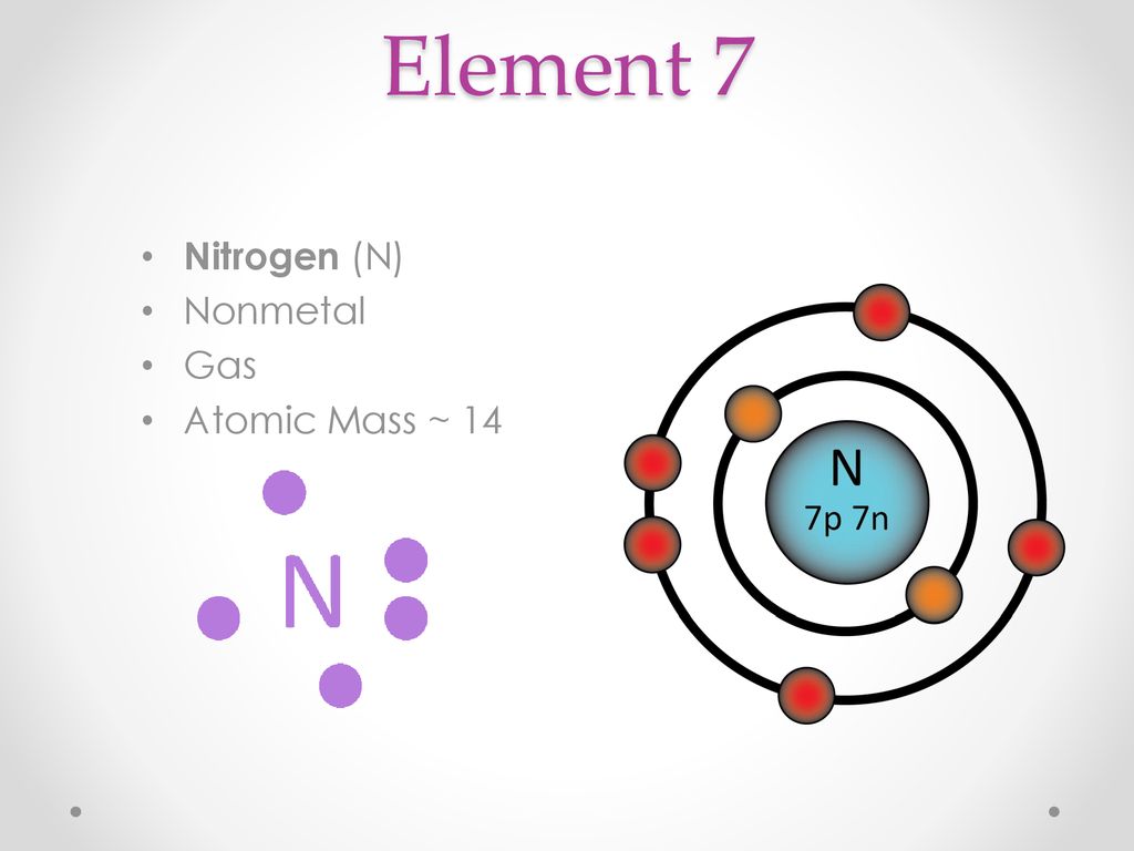 Chapter 25 – Elements and the Periodic Table   ppt download