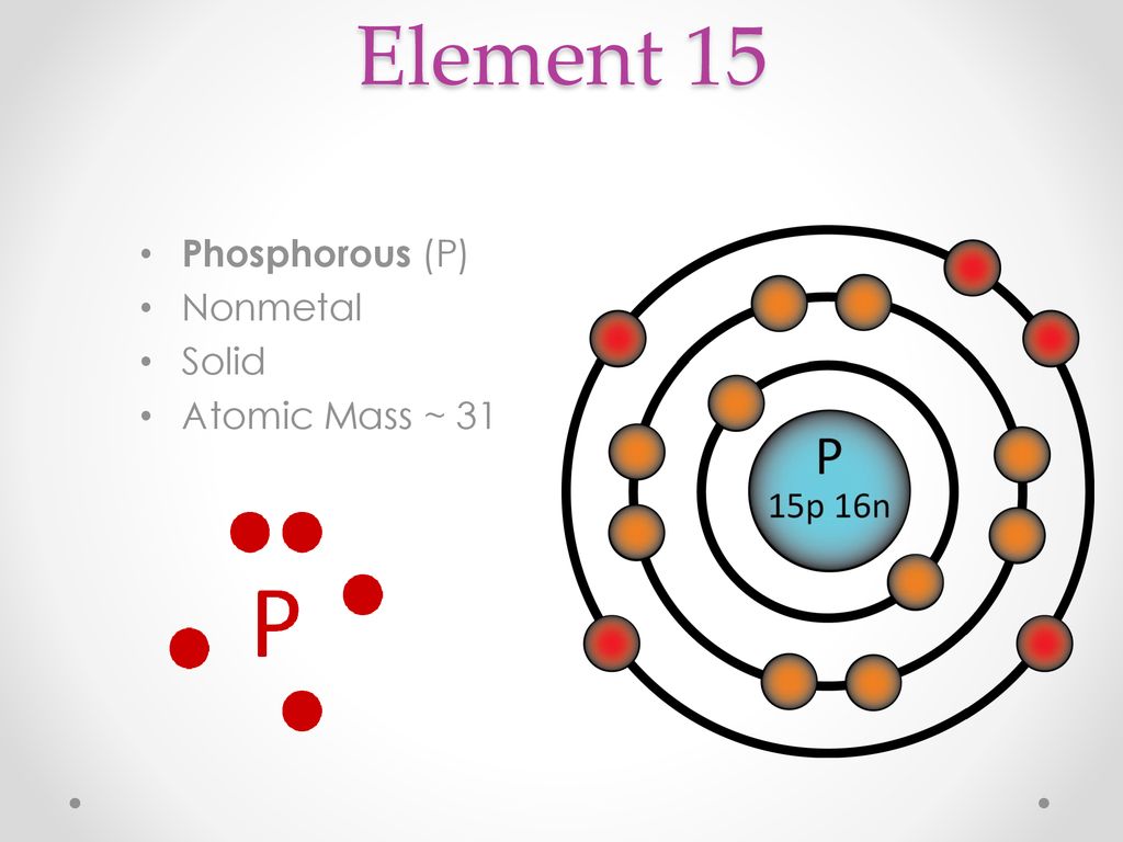Chapter 3 Elements And The Periodic Table Ppt Download