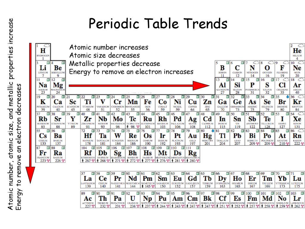 metallic properties of periodic table