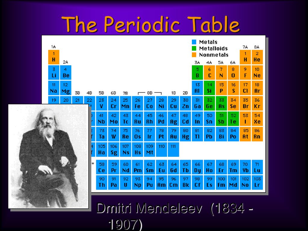 The Periodic Table Dmitri Mendeleev ( ) - ppt download