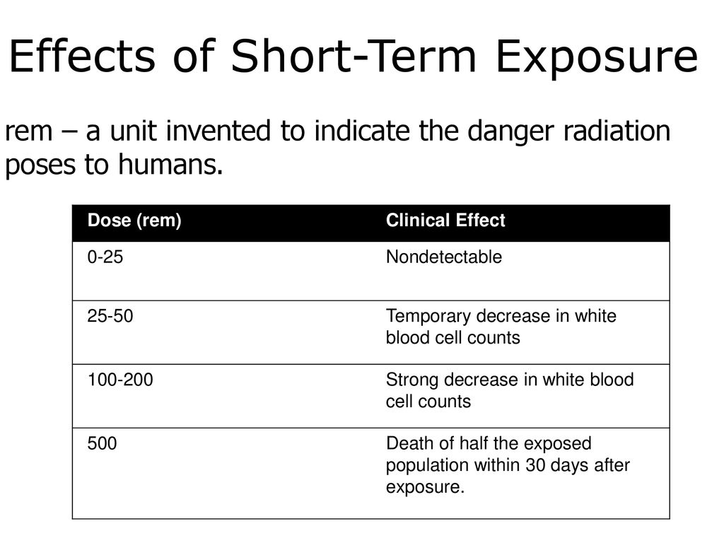 Radiation Exposure and Health - ppt download