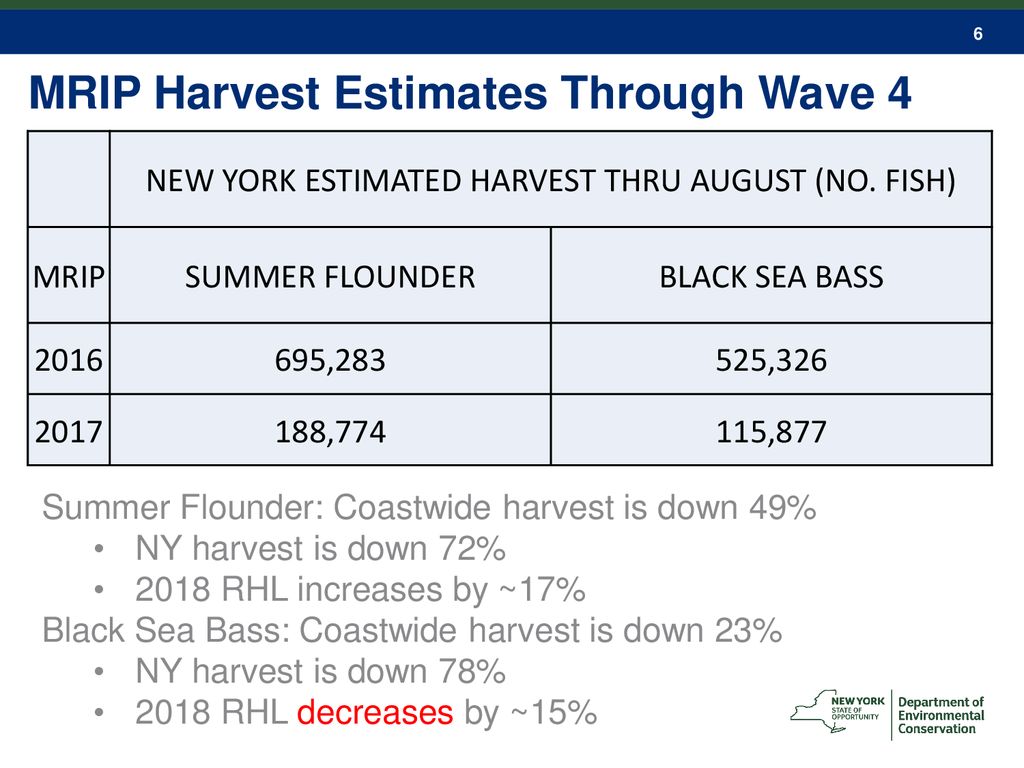 MRIP Harvest Estimates Through Wave 4