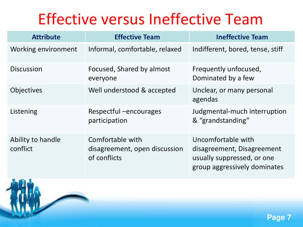 Team building conflict management debie dahlia skp mhsm etn ppt
