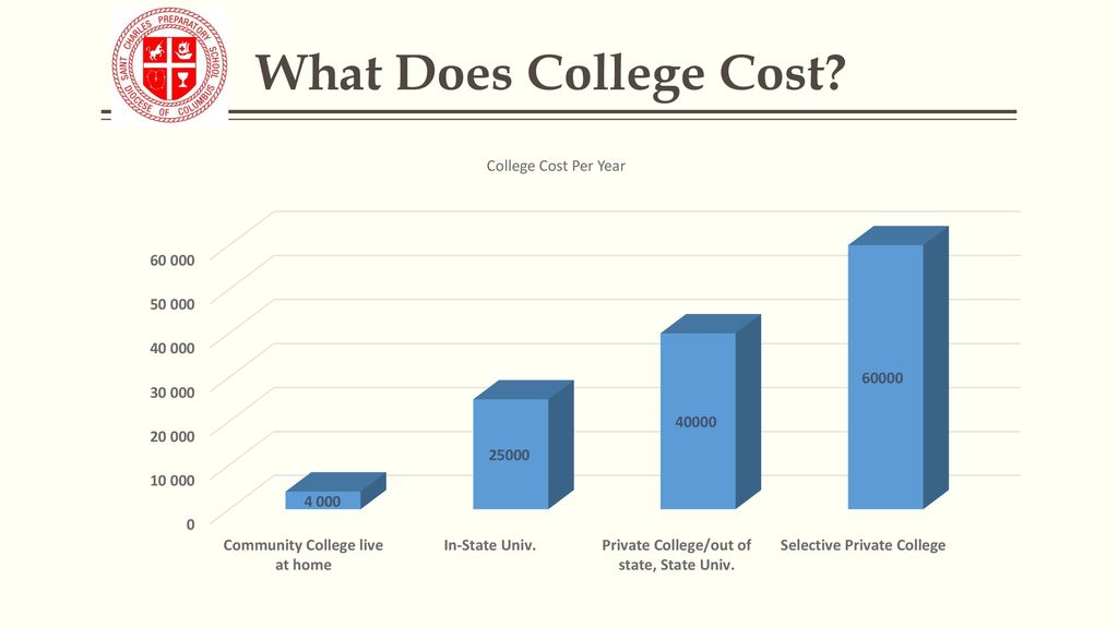 Sophomore College Planning Night - ppt download