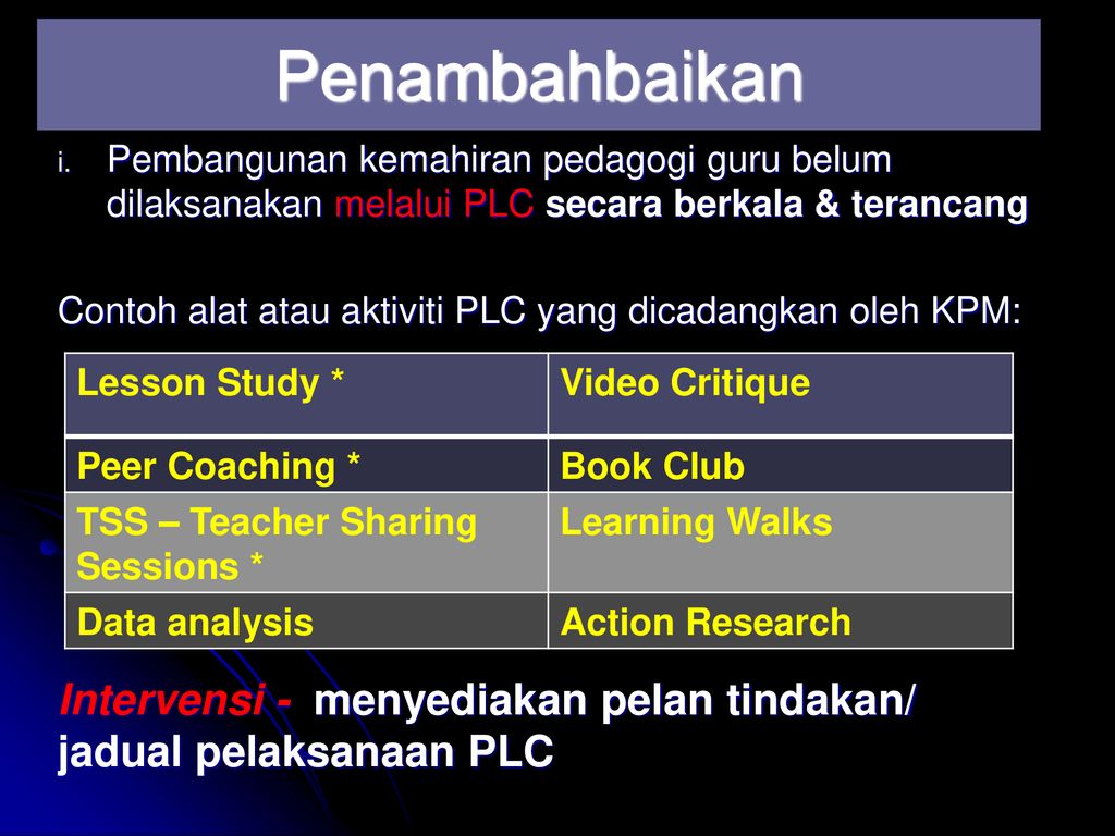 Pembelajaran Abad Ke 21 Pak21 Smk Sri Kukup 12 September Ppt Download