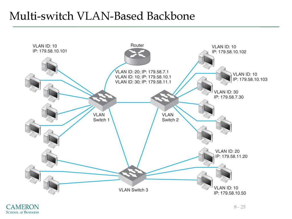 Chapter 7 Backbone Network Ppt Download