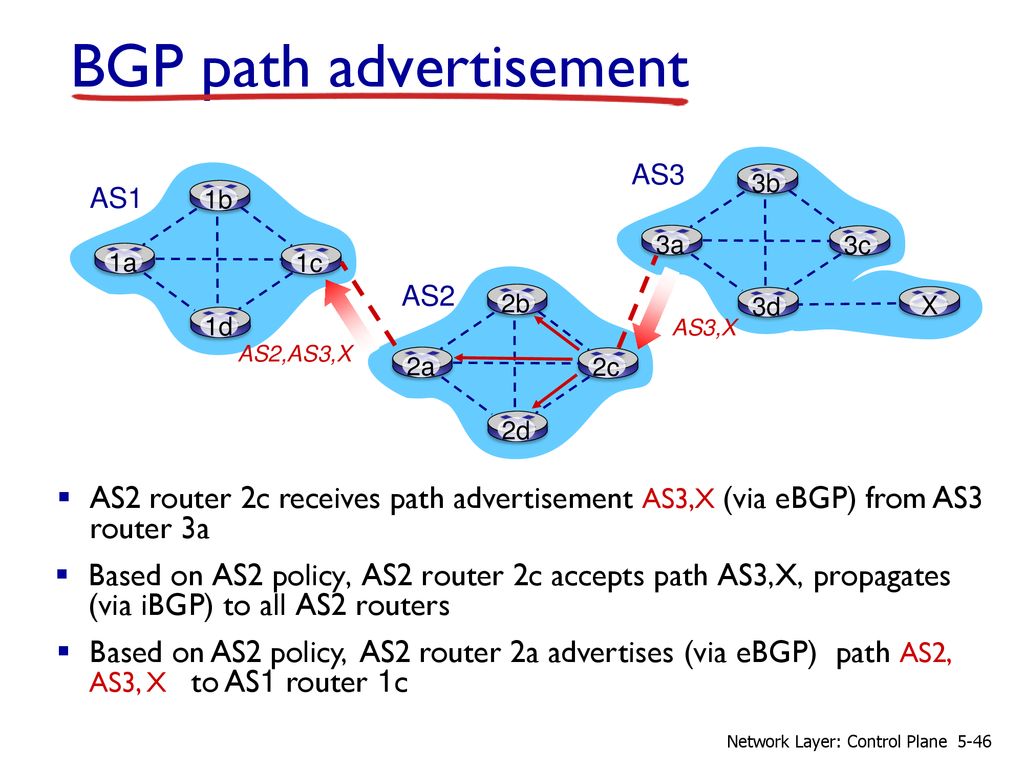 Chapter 5 Network Layer: The Control Plane - ppt download