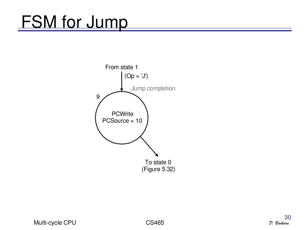 Multiple Cycle Implementation Of Mips Lite Cpu Ppt Download