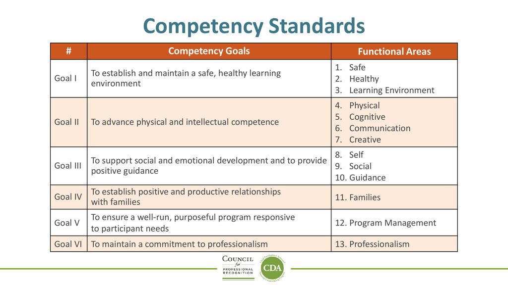 cda competency goal 3 self
