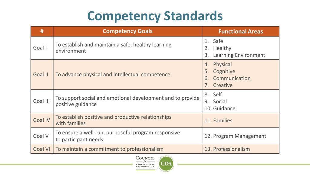 cda competency goal 2