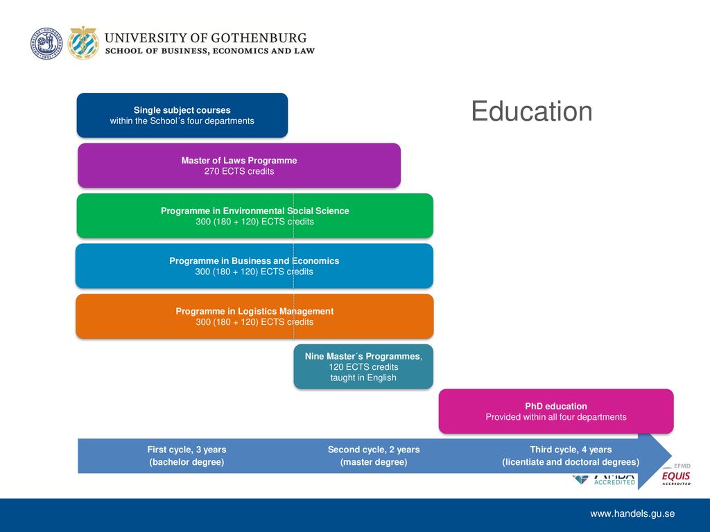 SCHOOL OF BUSINESS, ECONOMICS AND LAW AT THE UNIVERSITY OF GOTHENBURG ...