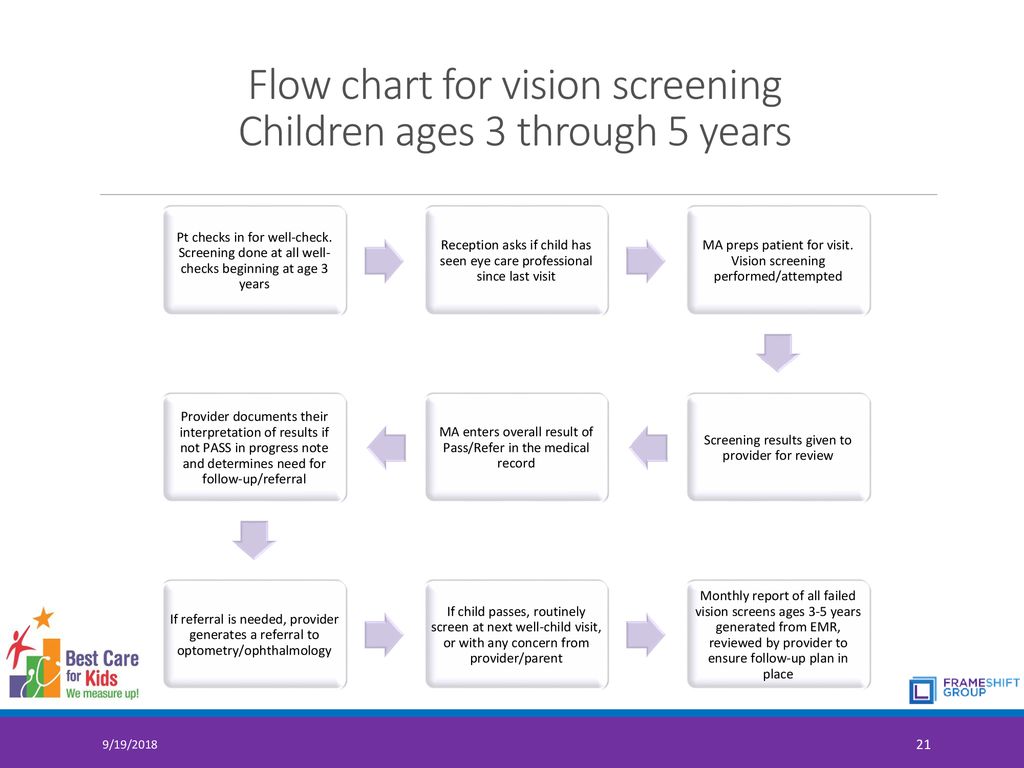 Child Vision Screening Chart