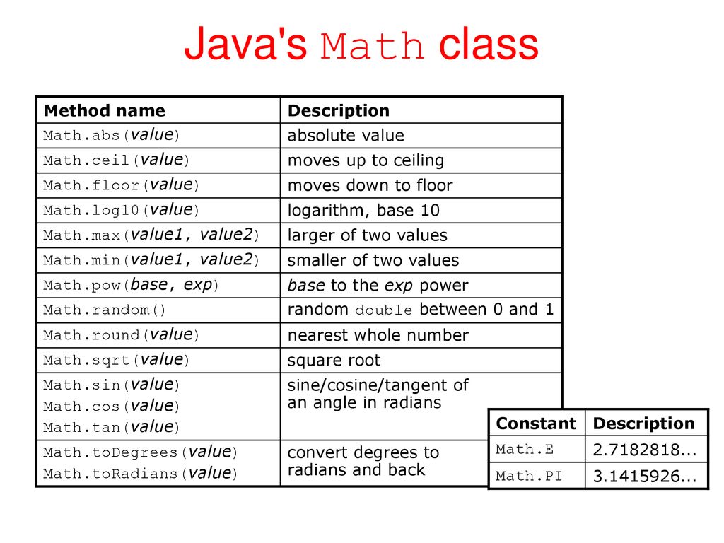 Topic 10 Return Values Math Methods Ppt Download