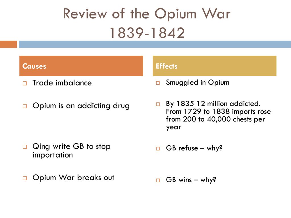 The Opium War to the May Fourth Movement - ppt download
