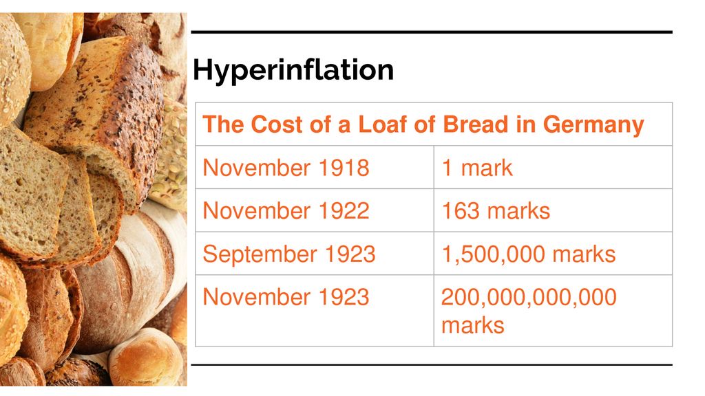 Cost Of Loaf Of Bread 2025 Berte Celisse