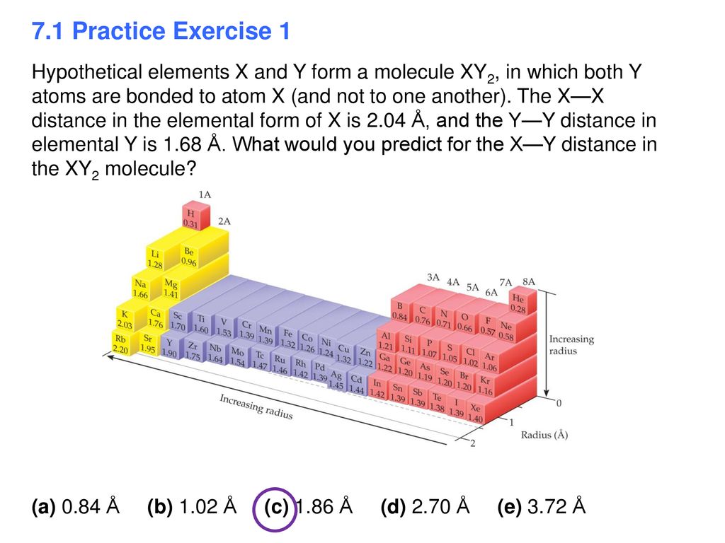 Chapter 7 Periodic Properties Of The Elements Ppt Download