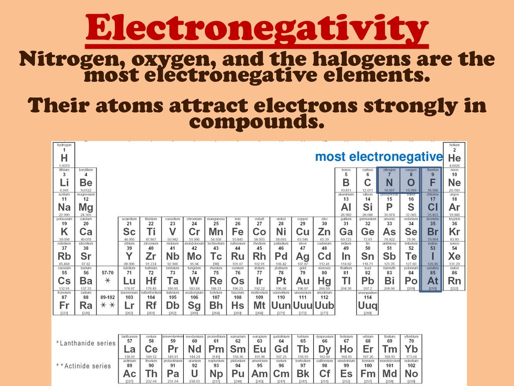Elements Elements
