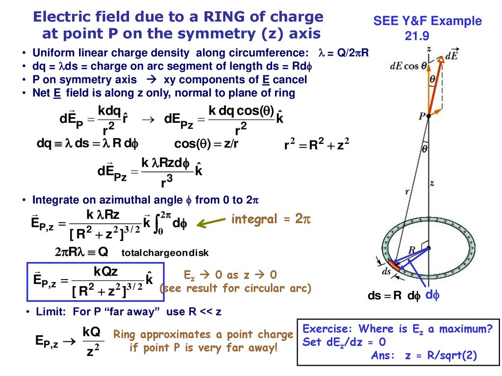 SOLUTION: Elrctric field due to charged ring derivation notes - Studypool