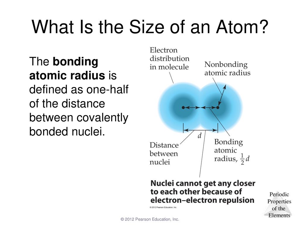 What Is the Size of an Atom