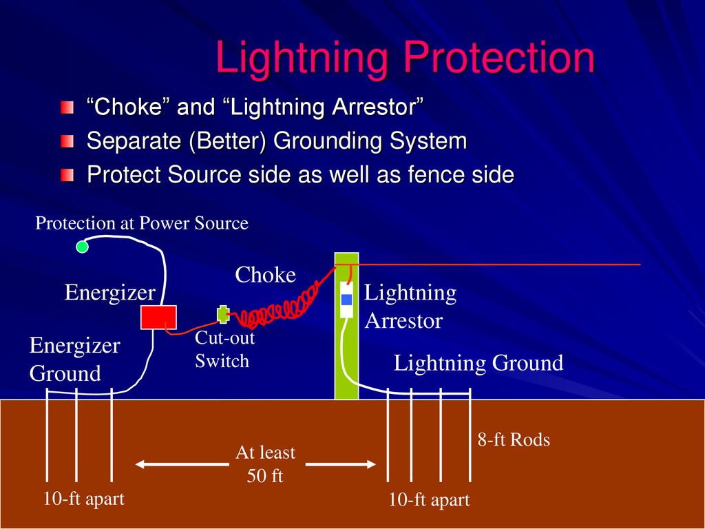 Fencing and Watering Options for Your Grazing System - ppt download