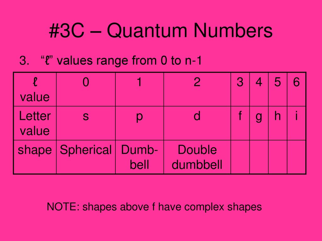 Electrons In Atoms Periodic Table Trends Ppt Download Electrons In Atoms Periodic Table Trends Ppt Download