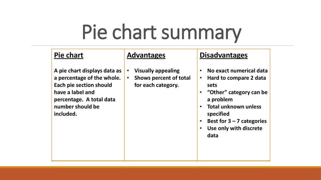 Disadvantages Of Pie Chart