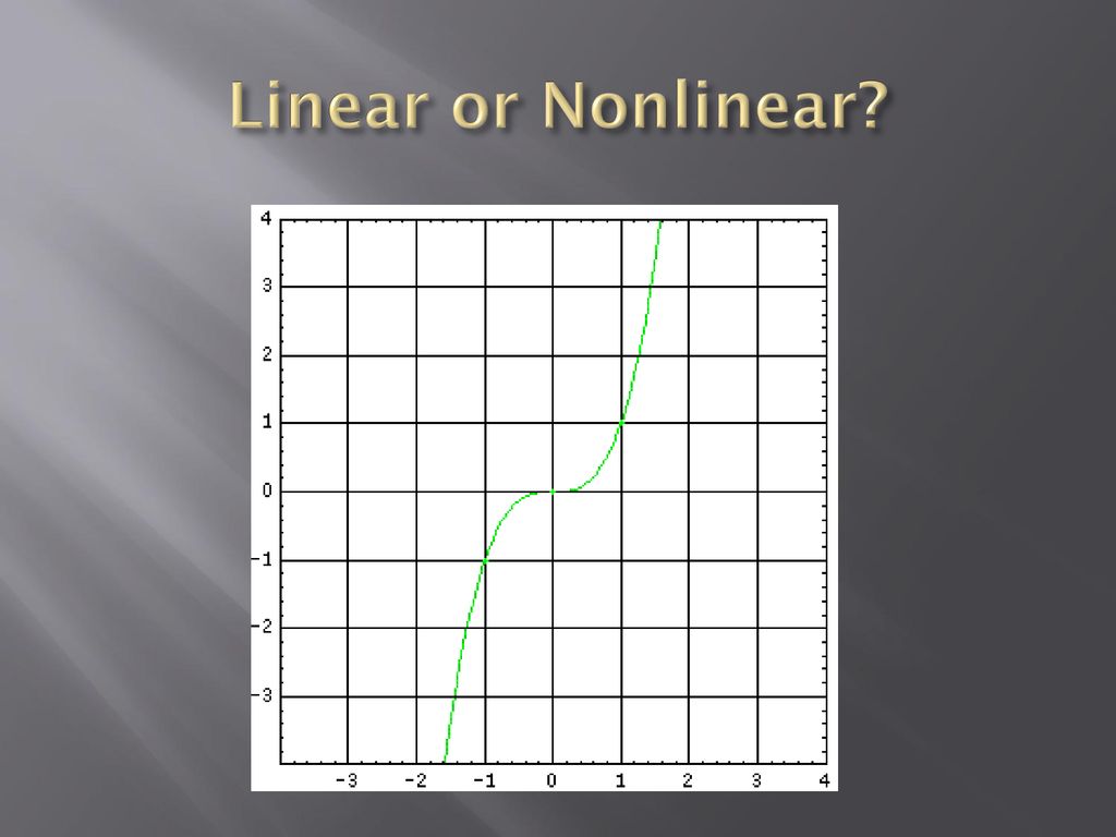 Do now complete the table below given the domain 1 0 1 2 x ppt