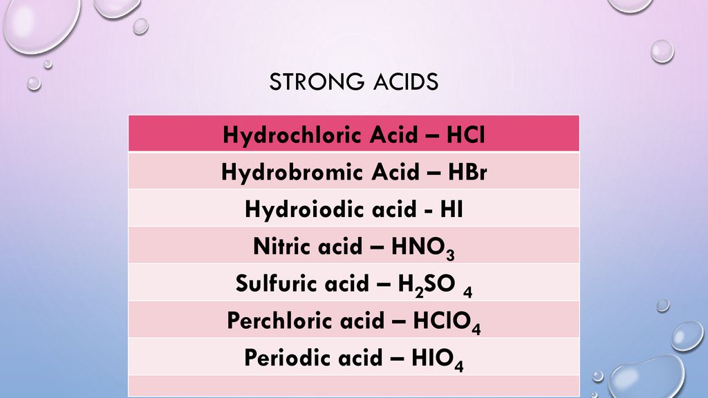 Strength of Acids and Bases - ppt download