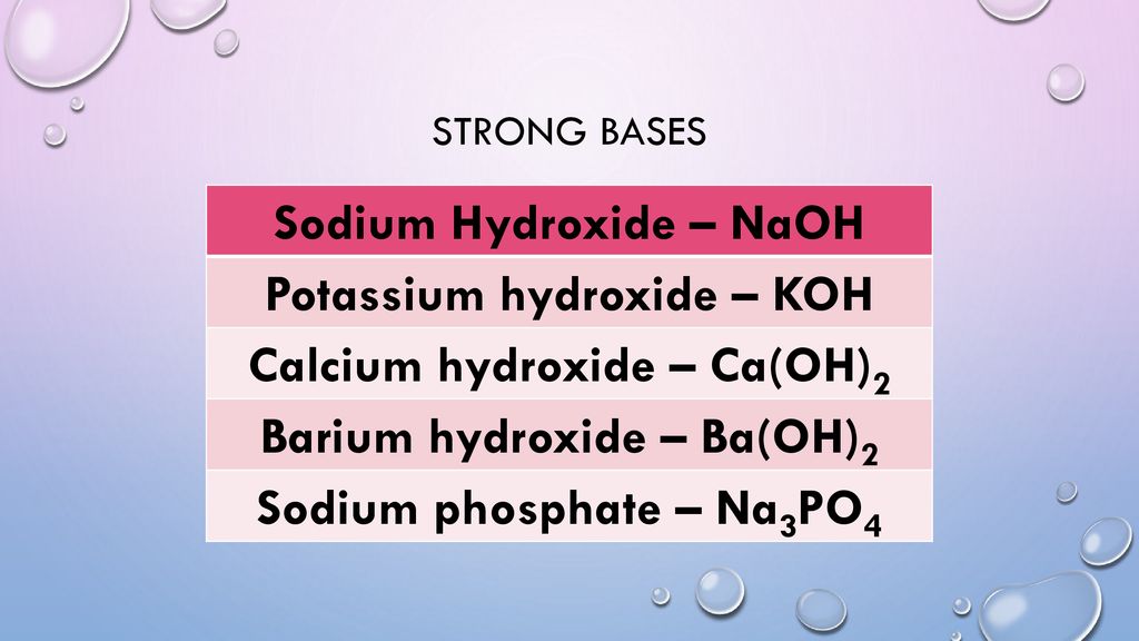 Strength of Acids and Bases - ppt download